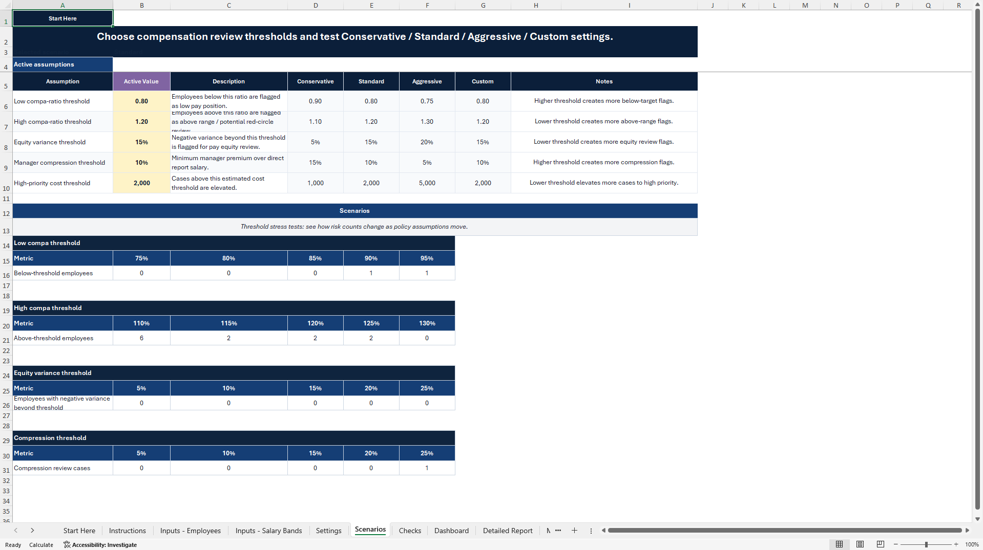 Pay Equity Analysis Excel Toolkit (Excel template (XLSX)) Preview Image