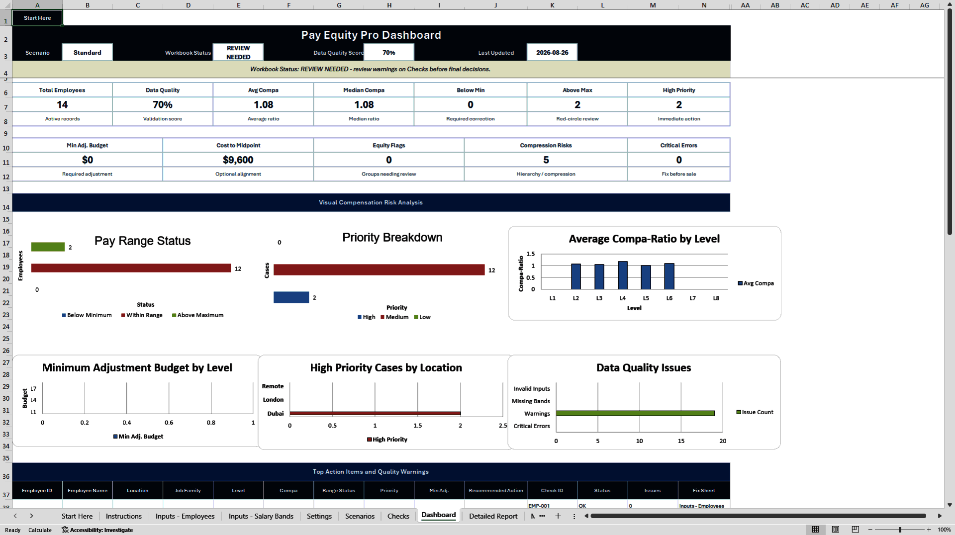 Pay Equity Analysis Excel Toolkit (Excel template (XLSX)) Preview Image