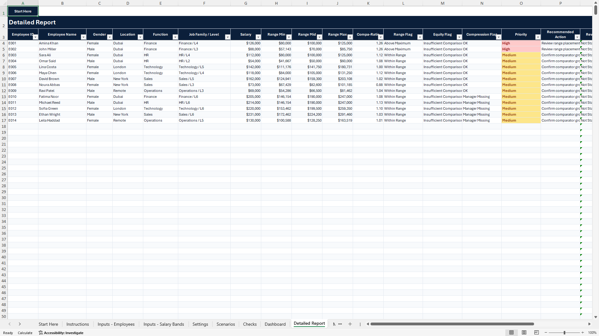 Pay Equity Analysis Excel Toolkit (Excel template (XLSX)) Preview Image