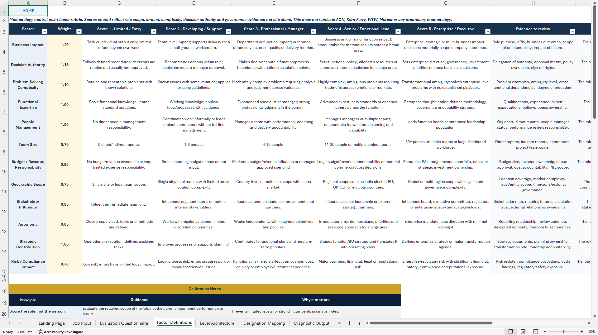 Job Leveling Architecture Diagnostic Tool (Excel template (XLSX)) Preview Image