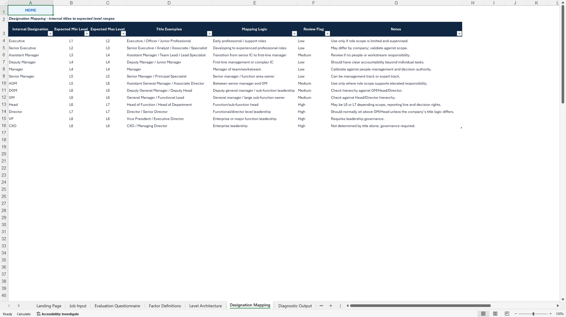 Job Leveling Architecture Diagnostic Tool (Excel template (XLSX)) Preview Image