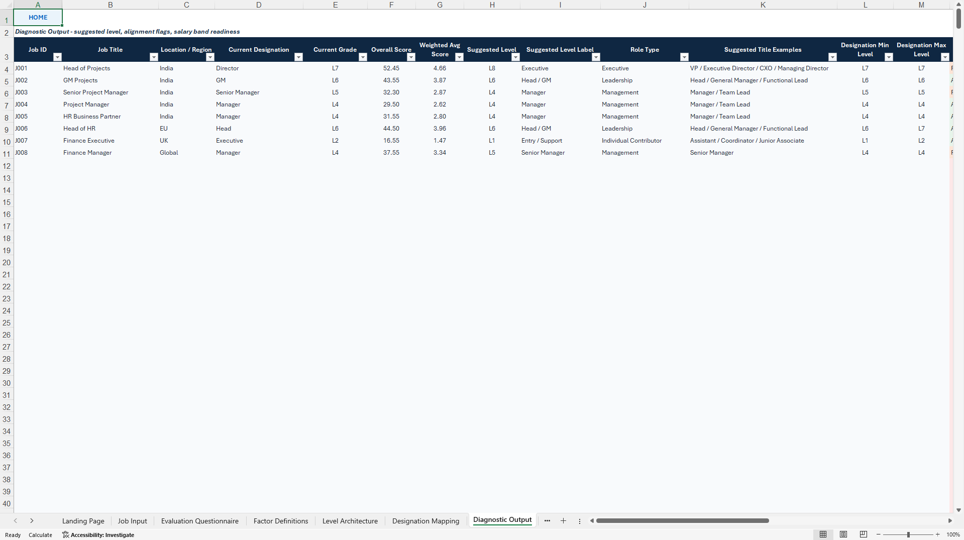 Job Leveling Architecture Diagnostic Tool (Excel template (XLSX)) Preview Image