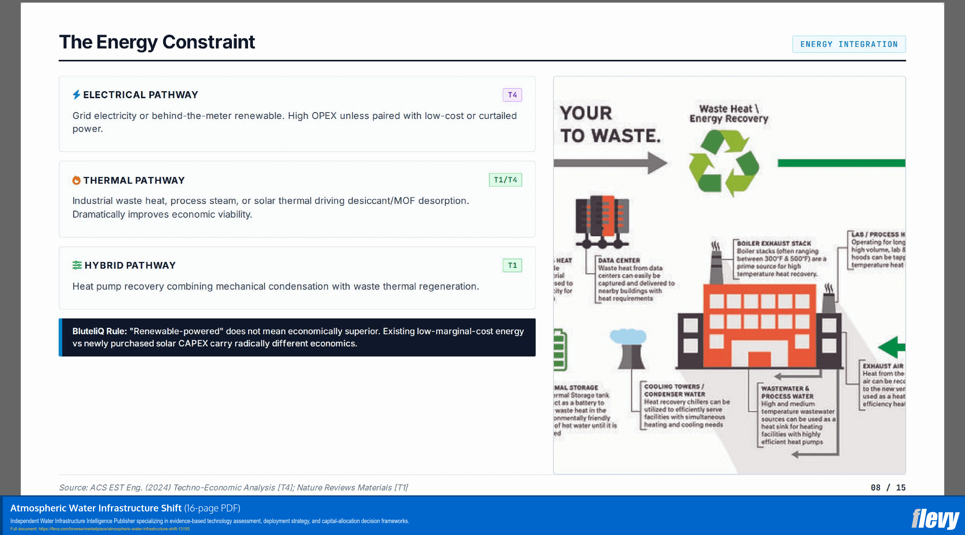 Atmospheric Water Infrastructure Shift (16-page PDF document) Preview Image