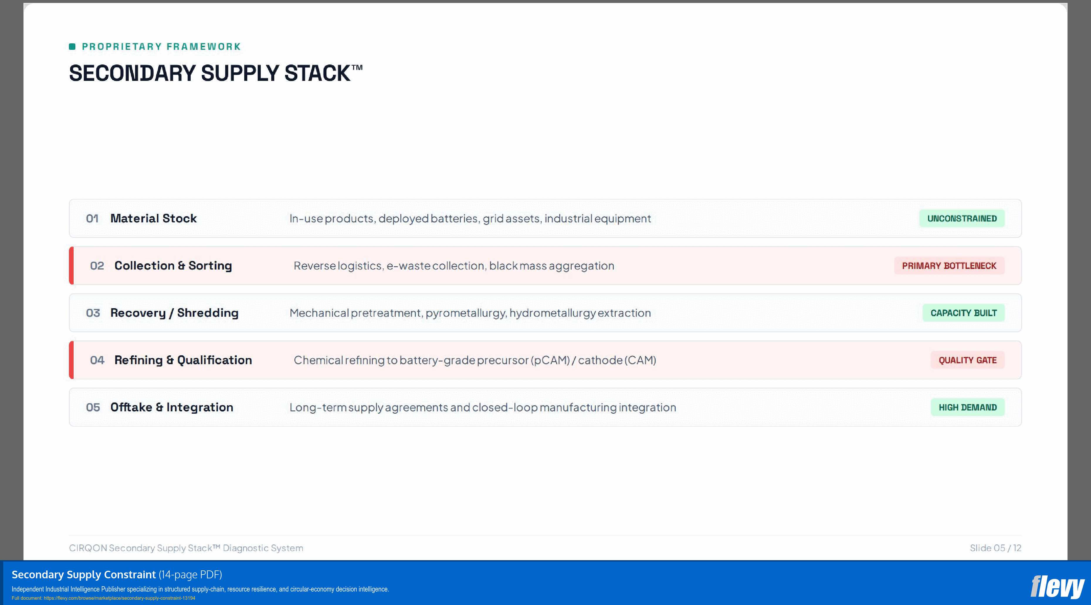 Secondary Supply Constraint (14-page PDF document) Preview Image