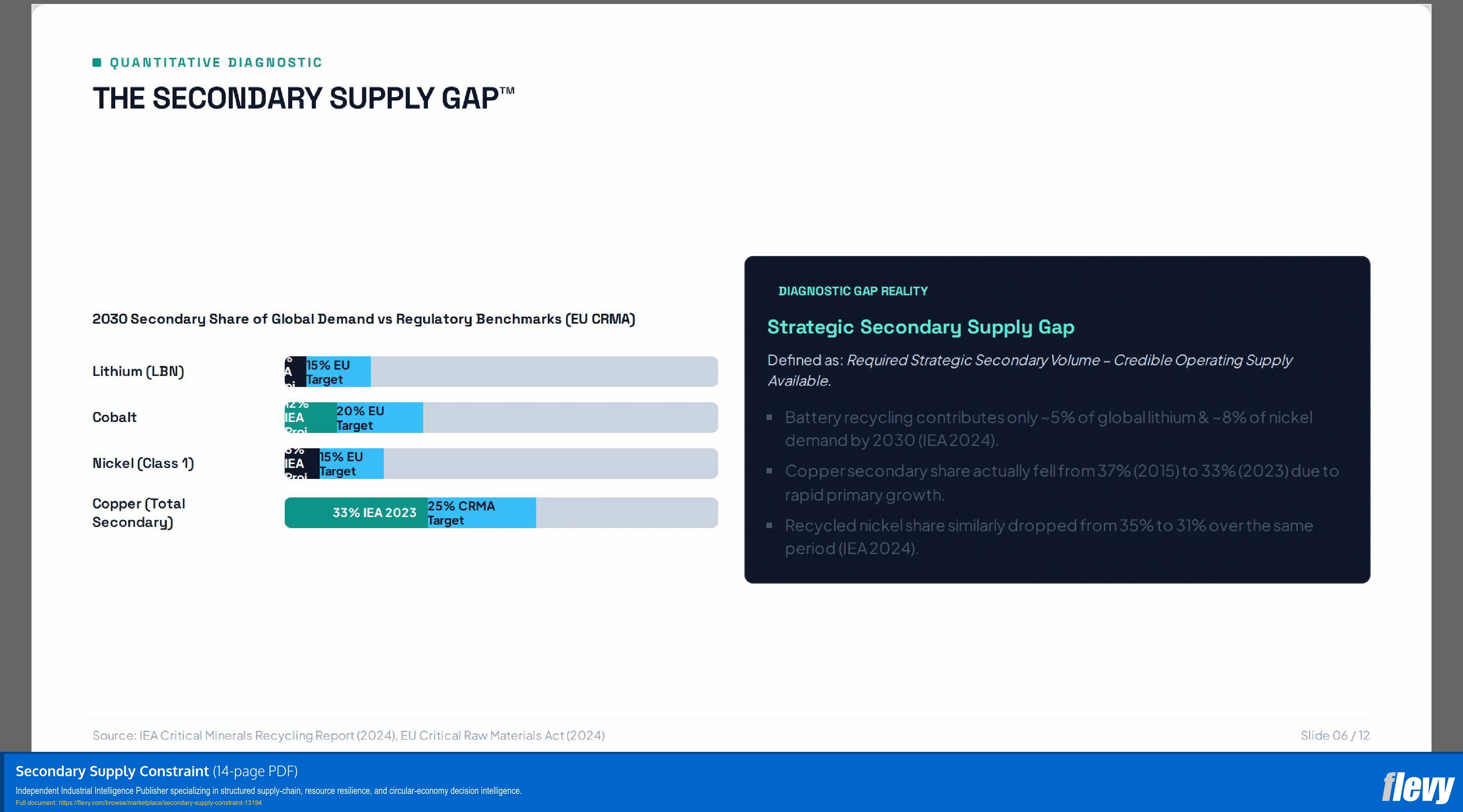 Secondary Supply Constraint (14-page PDF document) Preview Image