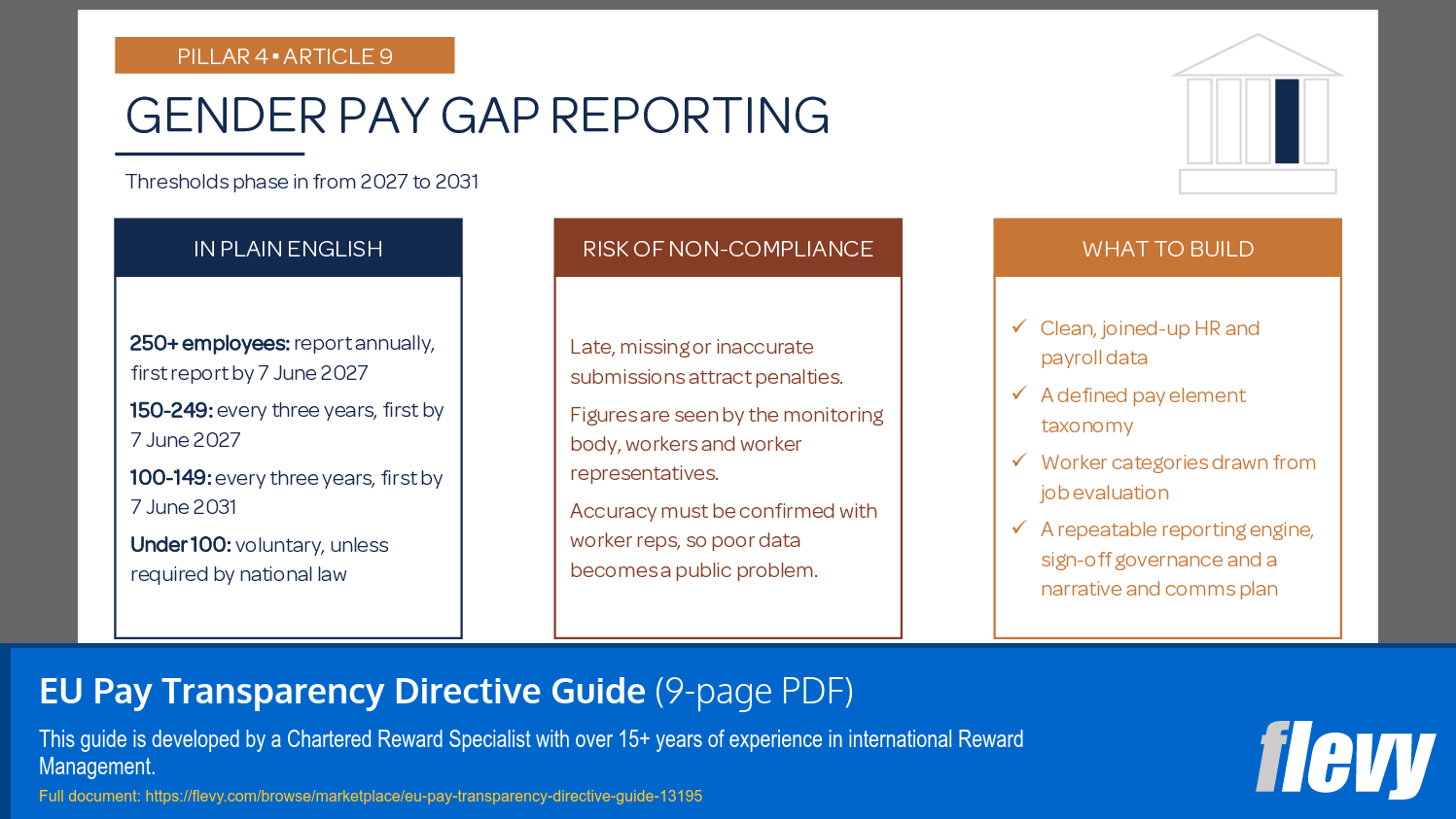 EU Pay Transparency Directive Guide (9-page PDF document) Preview Image