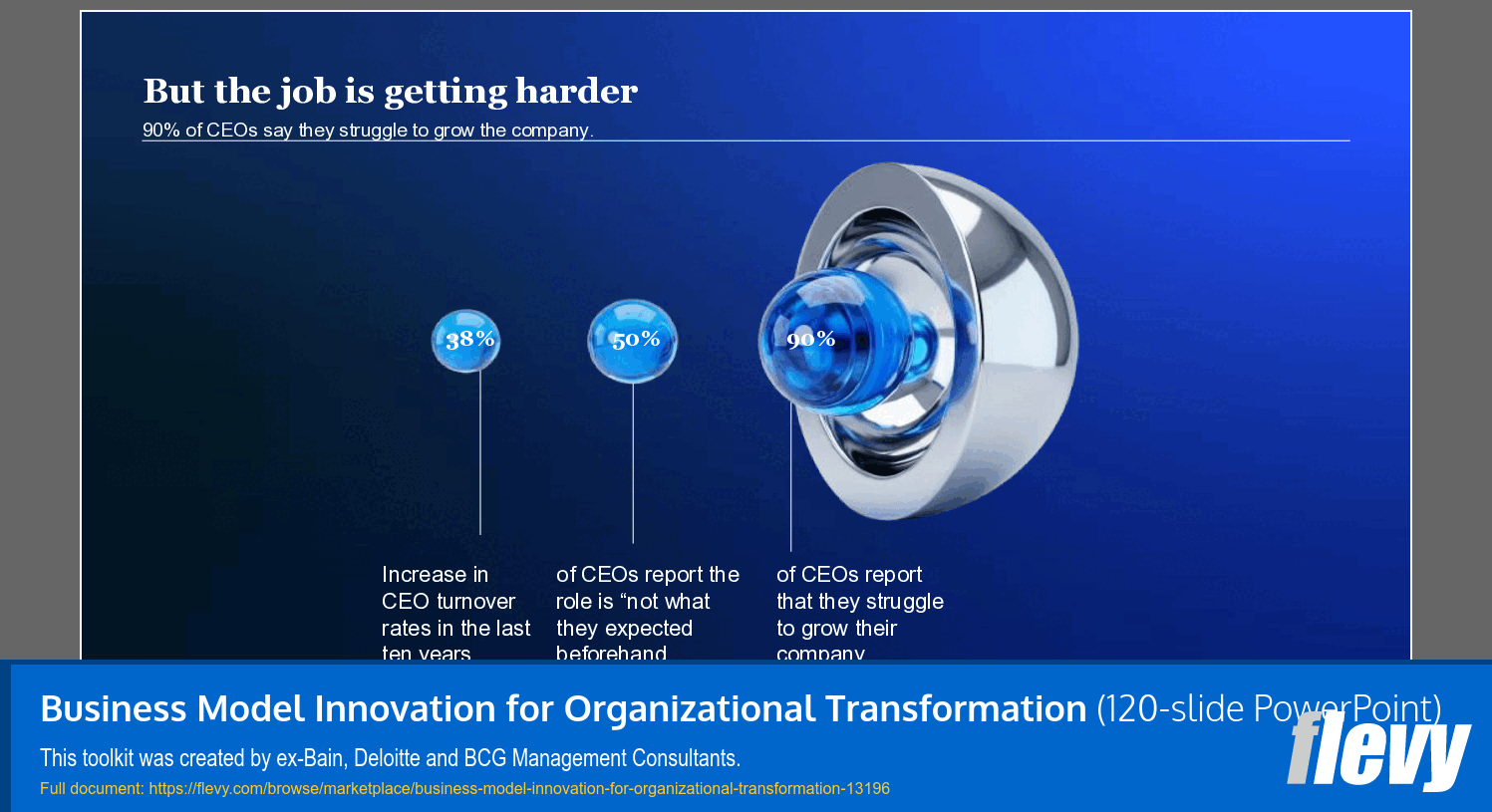 Business Model Innovation for Organizational Transformation (120-slide PPT PowerPoint presentation template (PPTX)) Preview Image