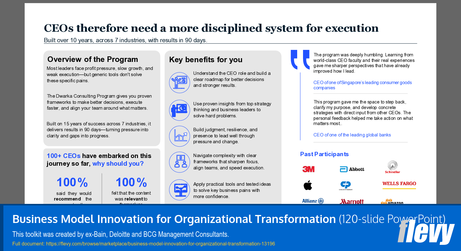 Business Model Innovation for Organizational Transformation (120-slide PPT PowerPoint presentation template (PPTX)) Preview Image