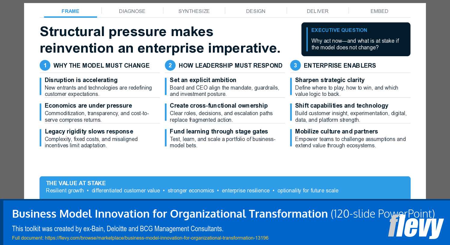 Business Model Innovation for Organizational Transformation (120-slide PPT PowerPoint presentation template (PPTX)) Preview Image