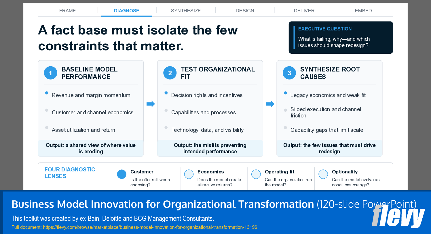 Business Model Innovation for Organizational Transformation (120-slide PPT PowerPoint presentation template (PPTX)) Preview Image