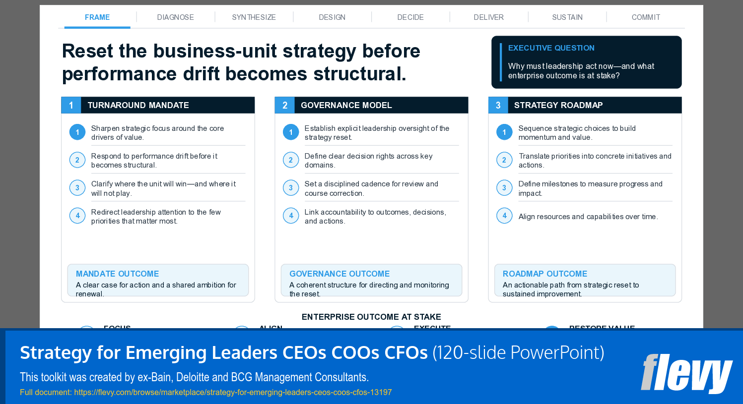 Strategy for Emerging Leaders CEOs COOs CFOs (120-slide PPT PowerPoint presentation template (PPTX)) Preview Image