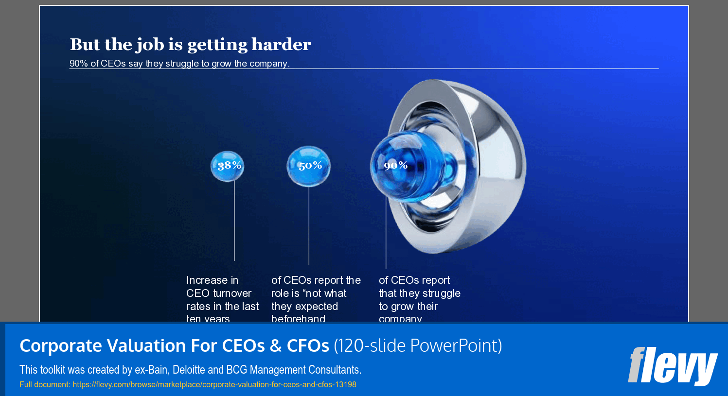 Corporate Valuation For CEOs & CFOs (120-slide PPT PowerPoint presentation template (PPTX)) Preview Image