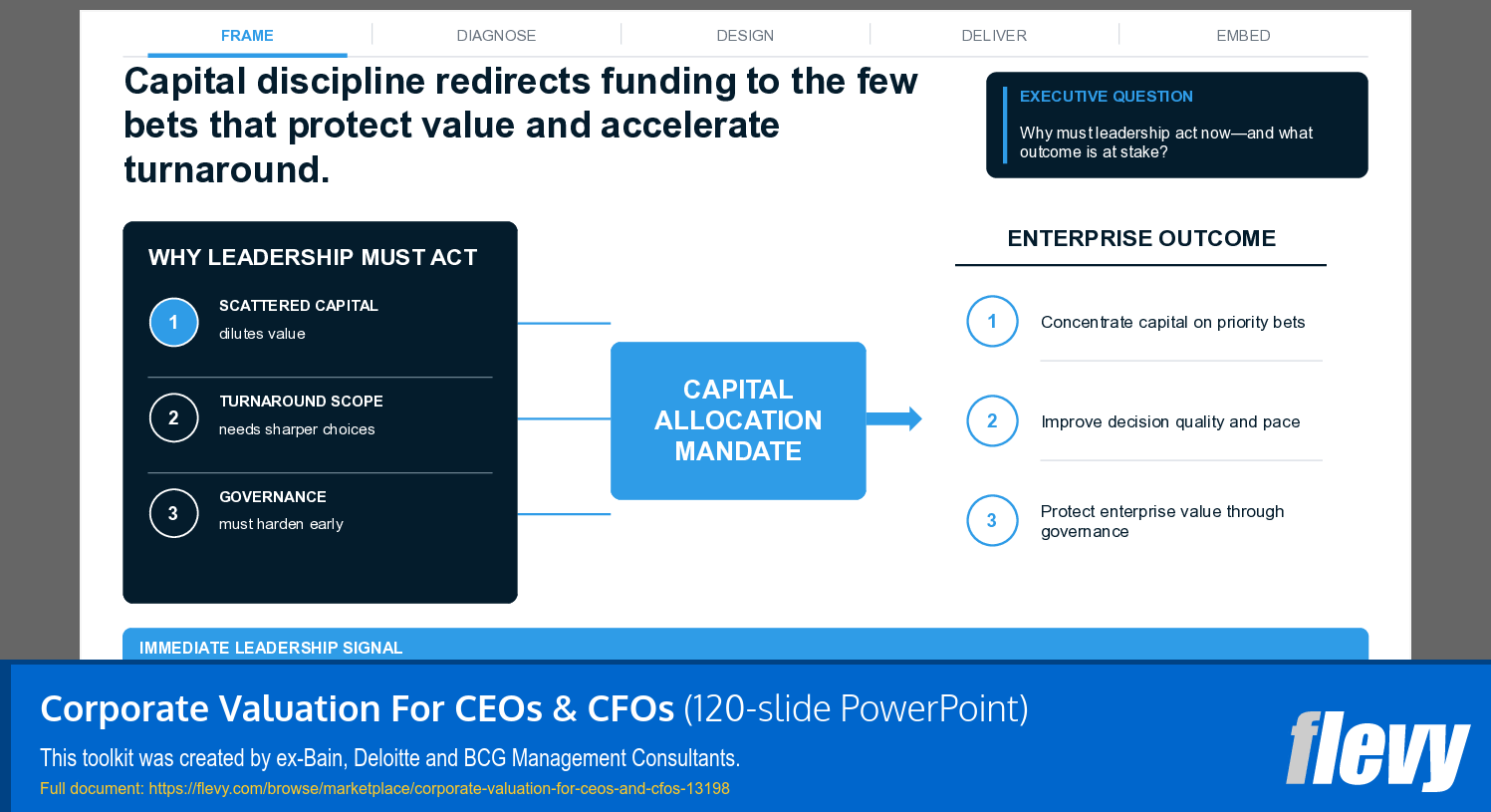 Corporate Valuation For CEOs & CFOs (120-slide PPT PowerPoint presentation template (PPTX)) Preview Image