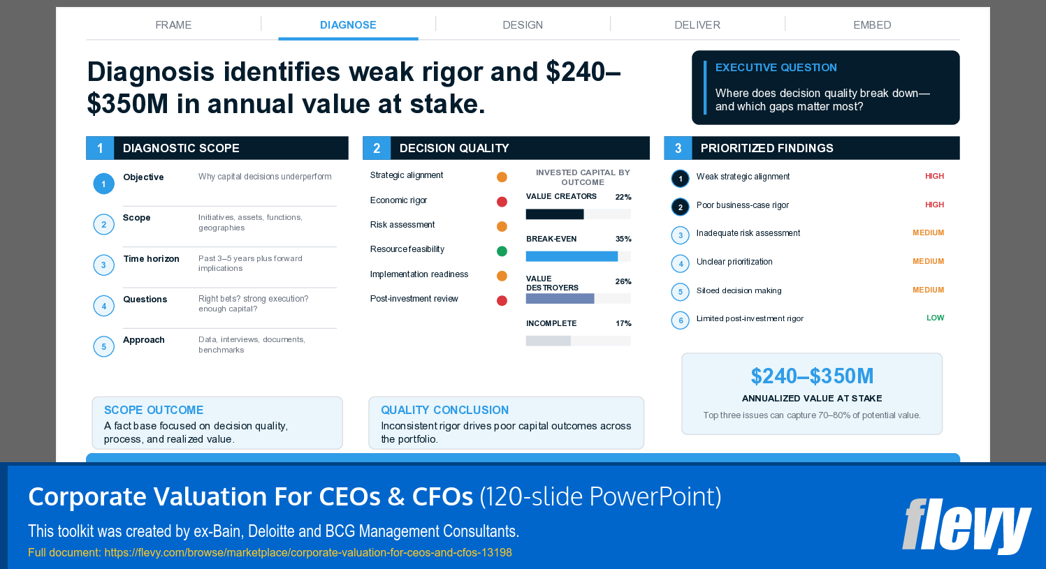 Corporate Valuation For CEOs & CFOs (120-slide PPT PowerPoint presentation template (PPTX)) Preview Image