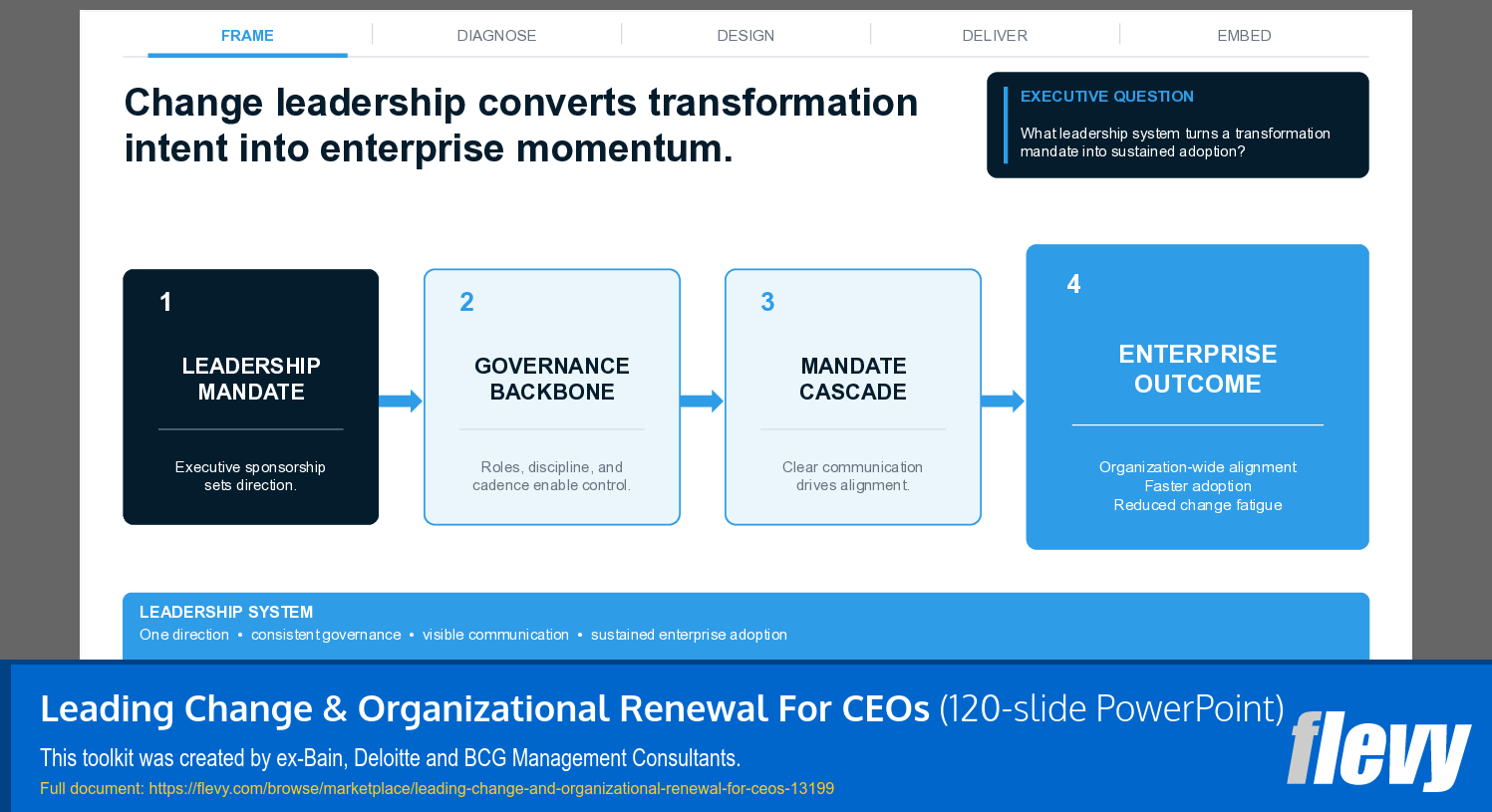 Leading Change & Organizational Renewal For CEOs (120-slide PPT PowerPoint presentation template (PPTX)) Preview Image