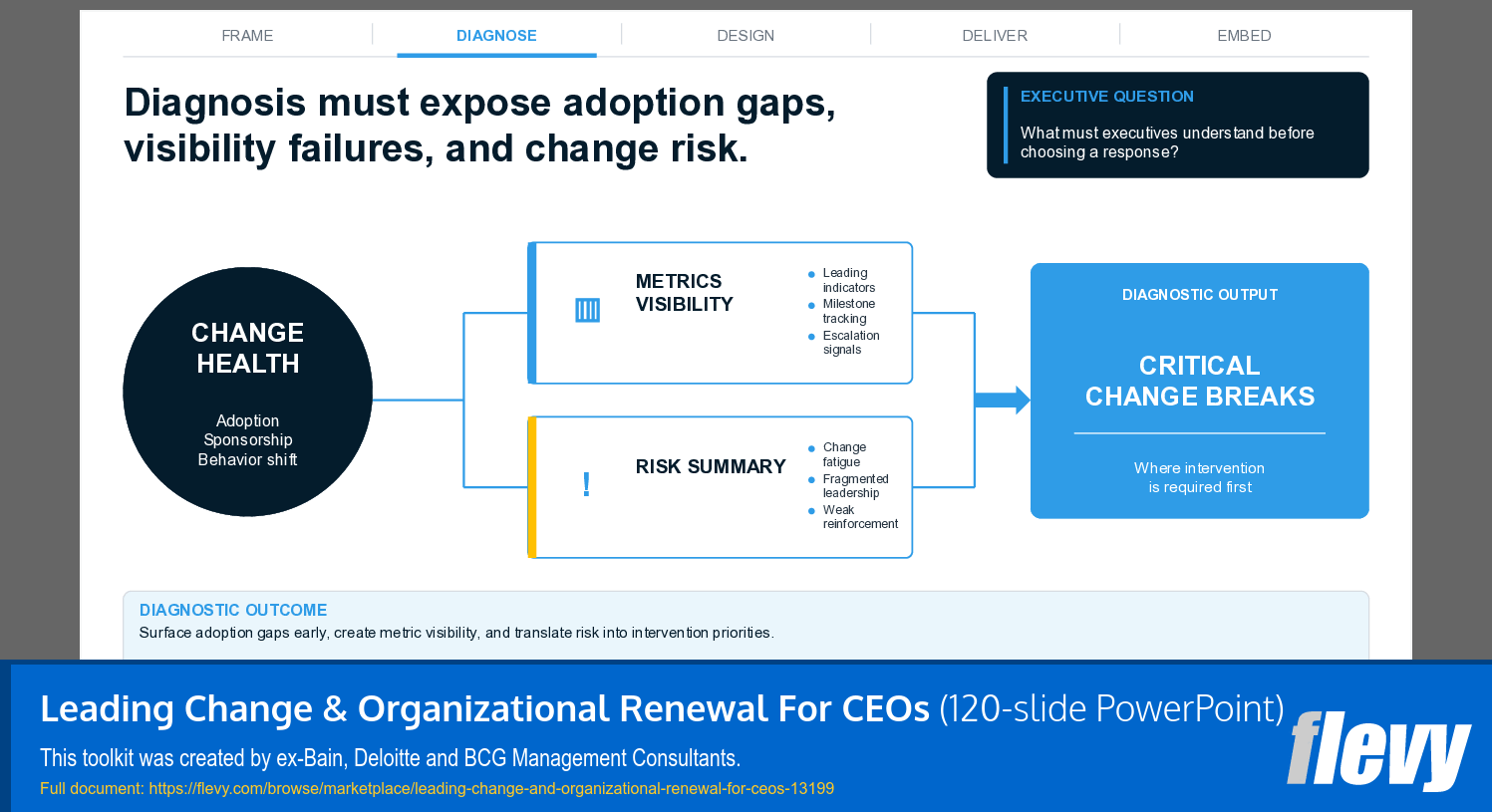 Leading Change & Organizational Renewal For CEOs (120-slide PPT PowerPoint presentation template (PPTX)) Preview Image
