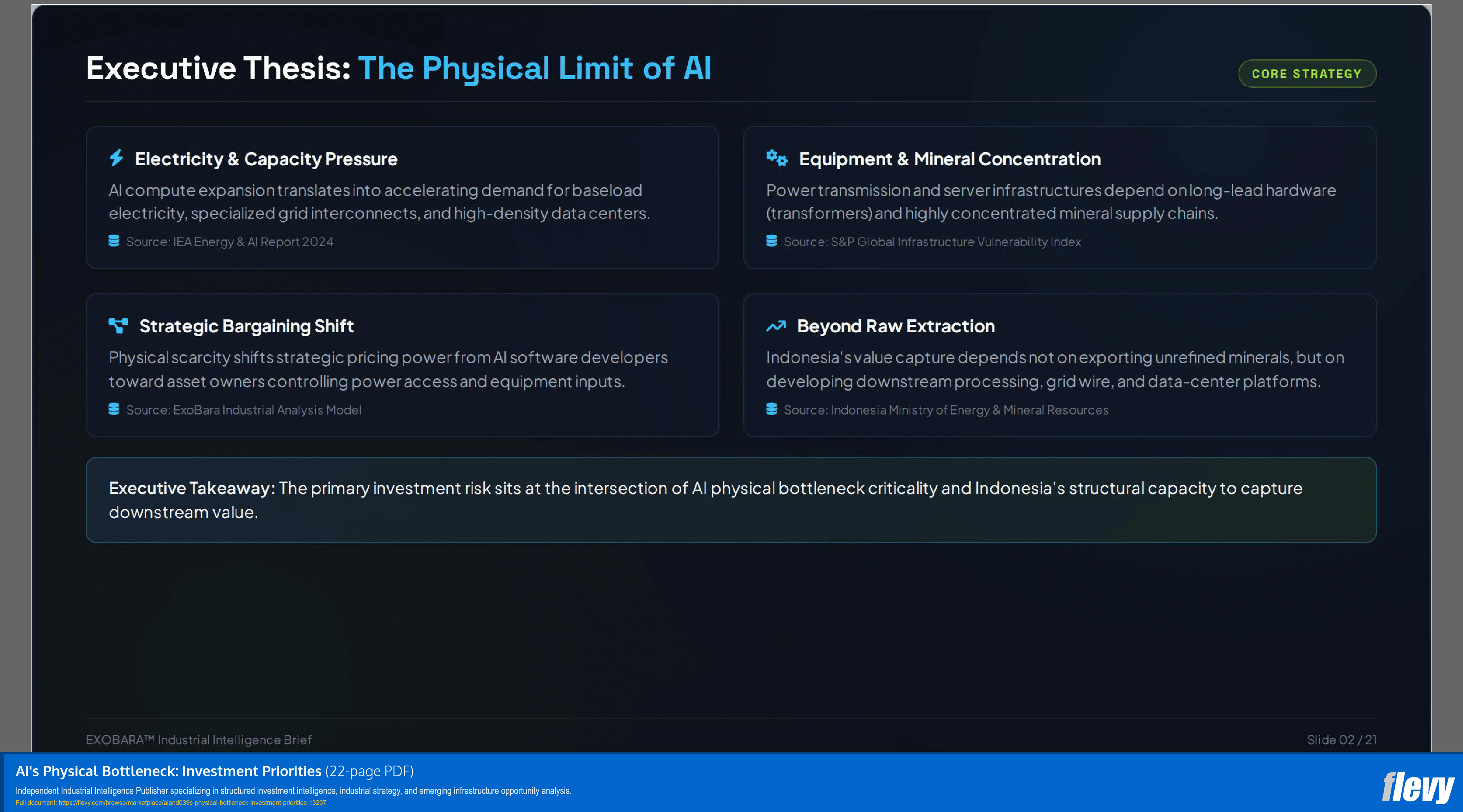 AI's Physical Bottleneck: Investment Priorities (22-page PDF document) Preview Image