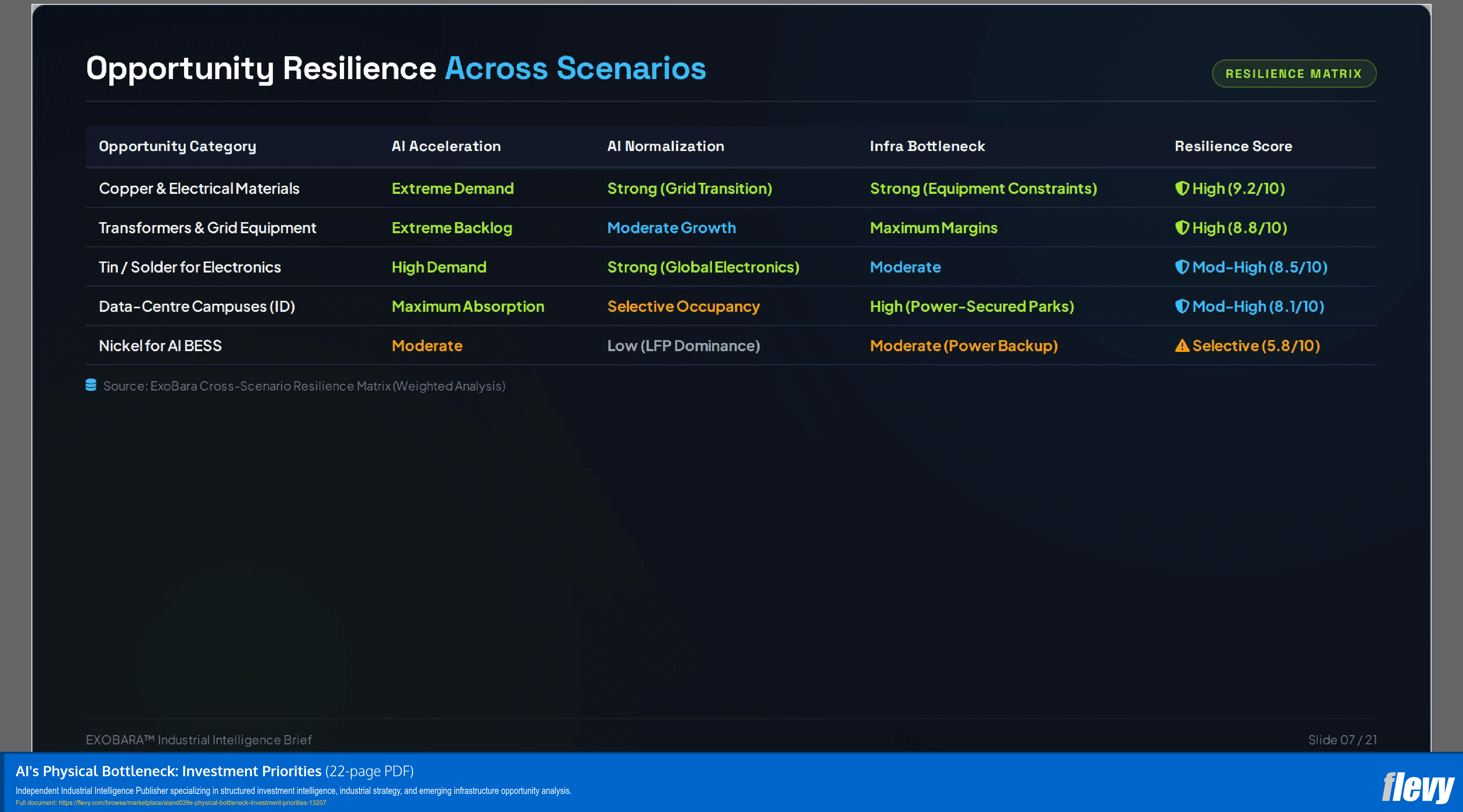 AI's Physical Bottleneck: Investment Priorities (22-page PDF document) Preview Image