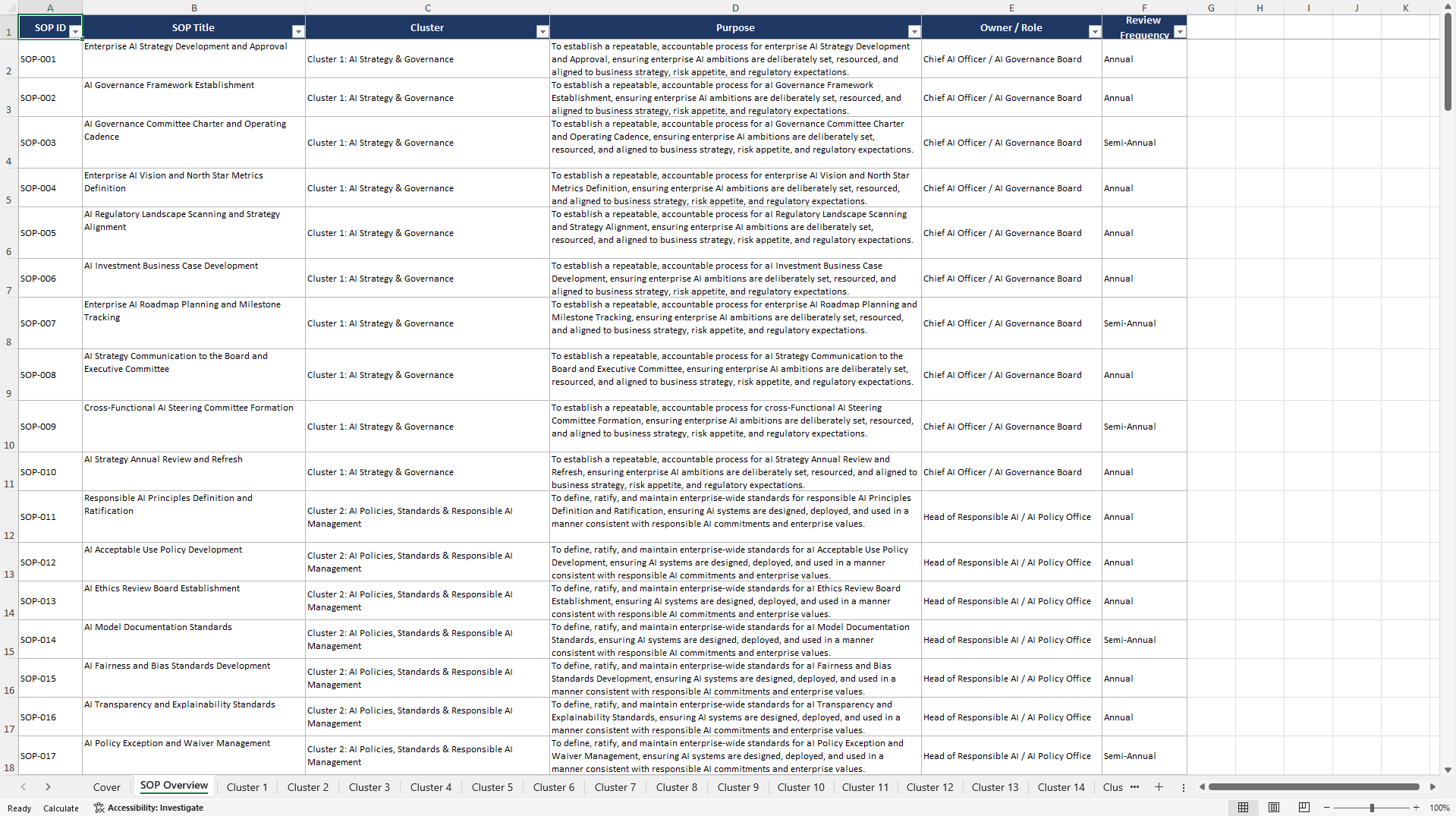 100+ AI at Scale SOPs (Excel template (XLSX)) Preview Image