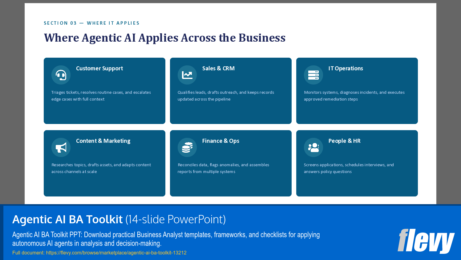 Agentic AI BA Toolkit (14-slide PPT PowerPoint presentation template (PPTX)) Preview Image