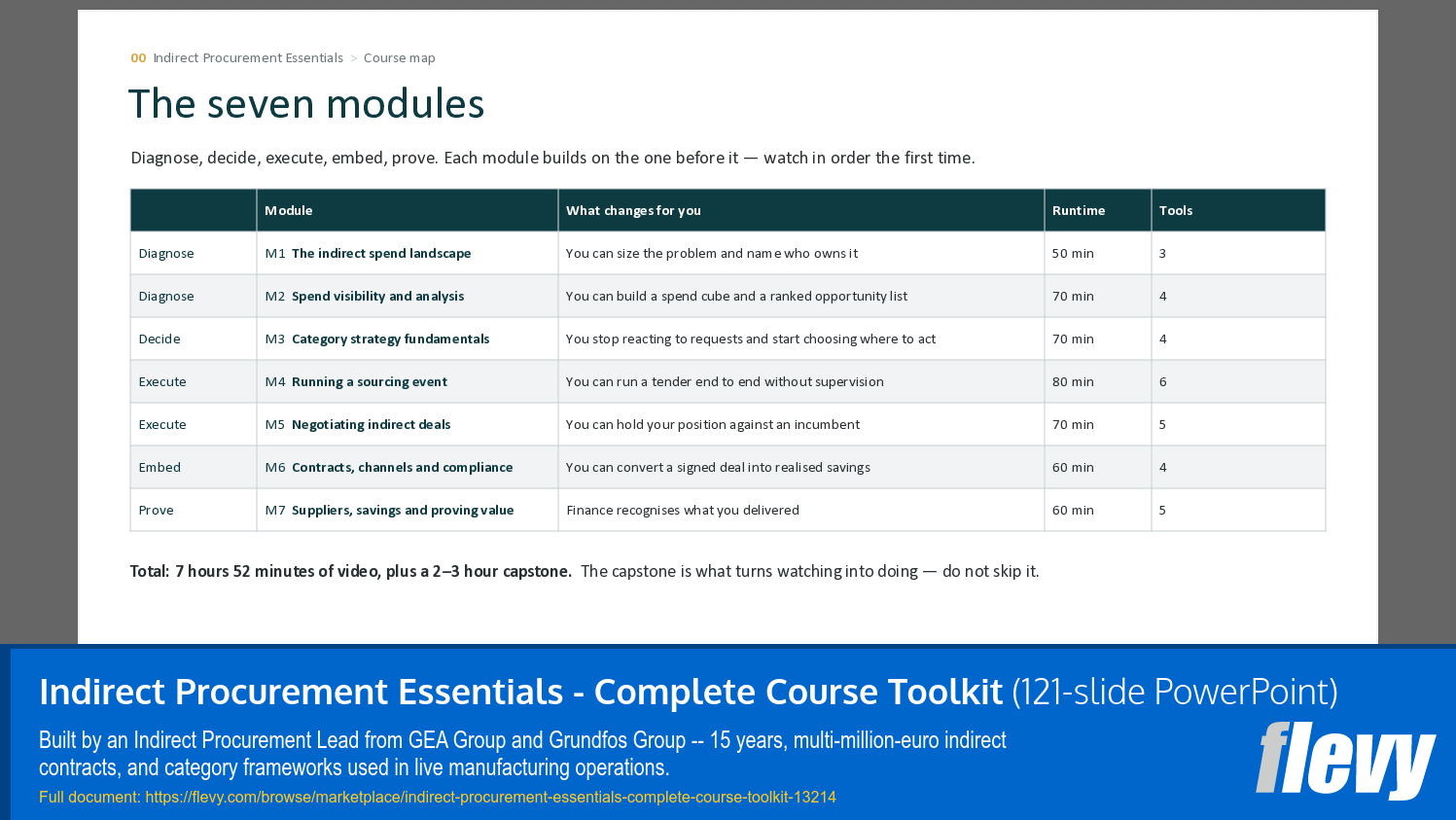 Indirect Procurement Essentials - Complete Course Toolkit (121-slide PPT PowerPoint presentation template (PPTX)) Preview Image