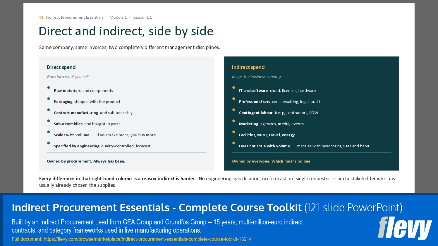 Indirect Procurement Essentials - Complete Course Toolkit (121-slide PPT PowerPoint presentation template (PPTX)) Preview Image