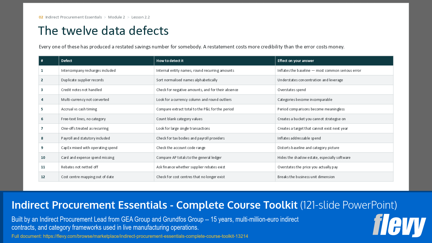 Indirect Procurement Essentials - Complete Course Toolkit (121-slide PPT PowerPoint presentation template (PPTX)) Preview Image