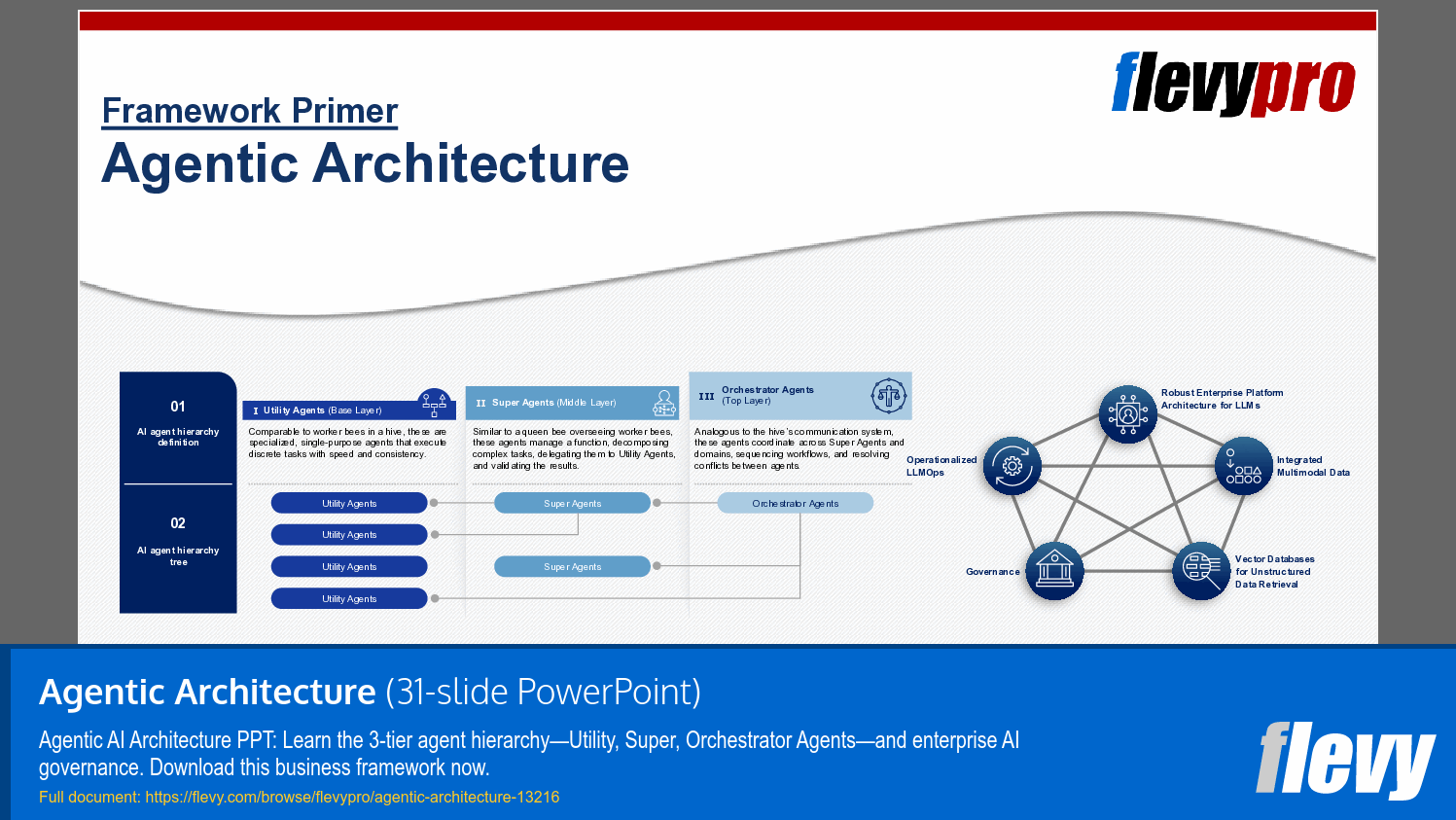 Agentic Architecture (31-slide PPT PowerPoint presentation template (PPTX)) Preview Image