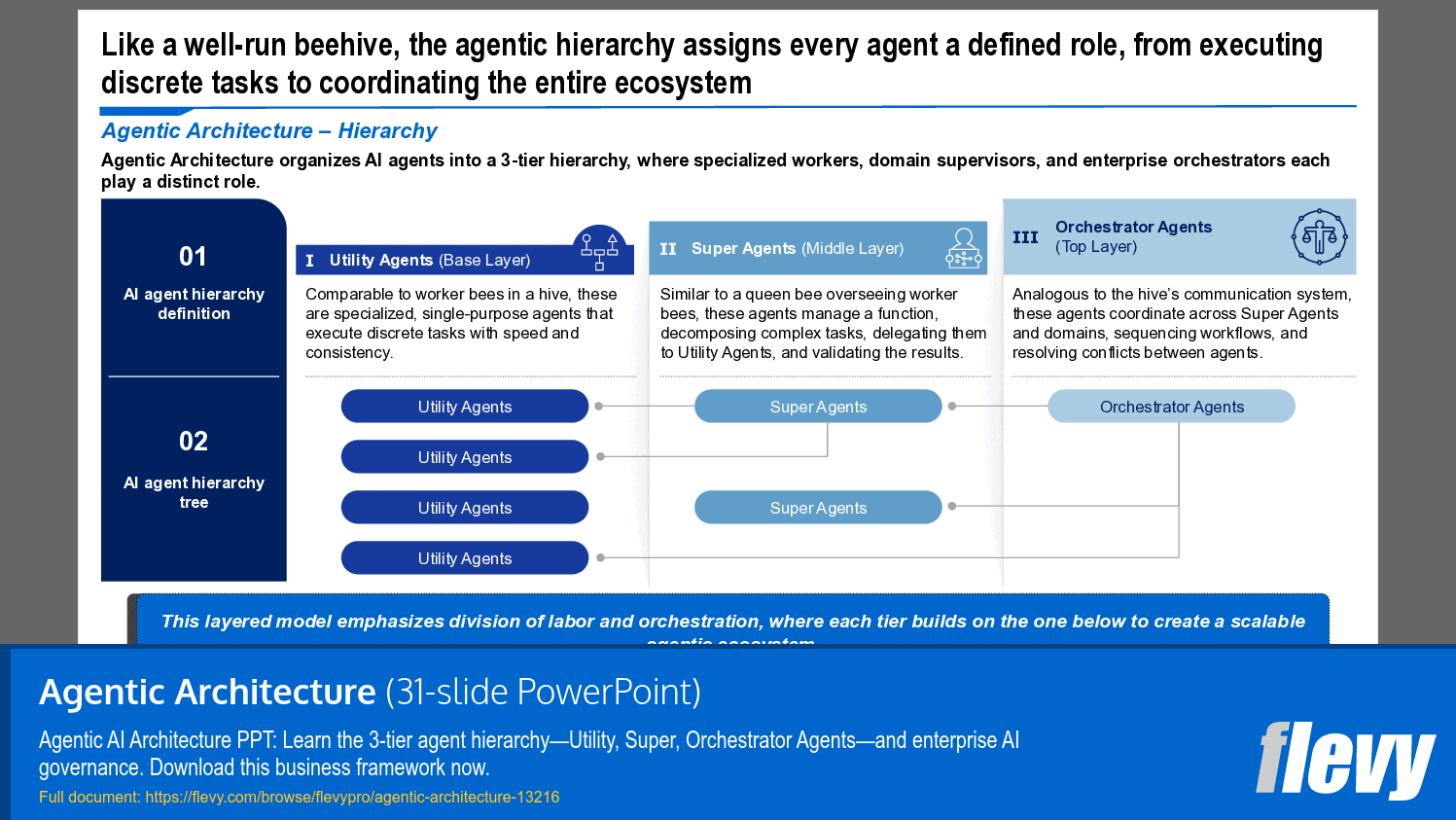 Agentic Architecture (31-slide PPT PowerPoint presentation template (PPTX)) Preview Image