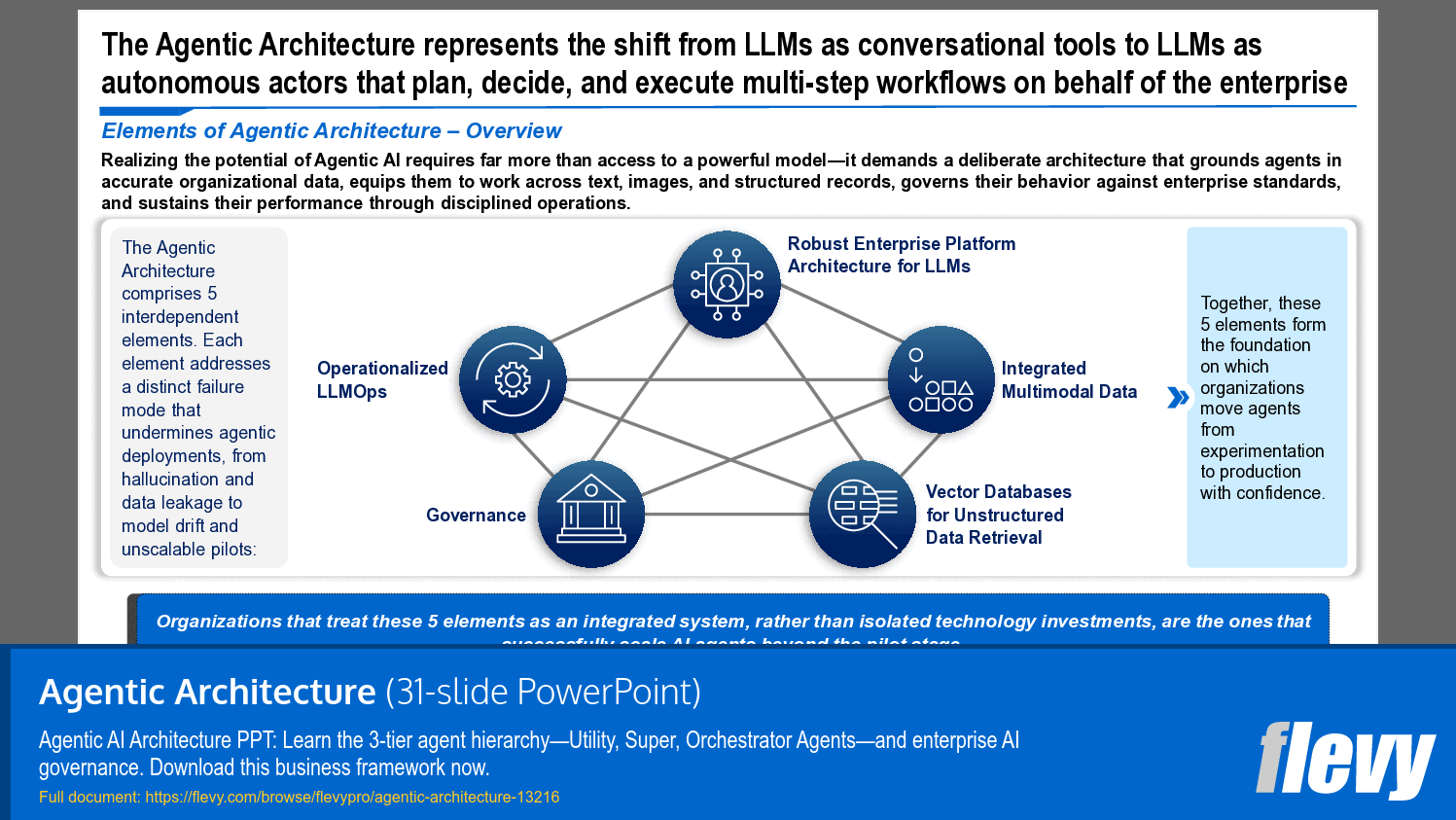 Agentic Architecture (31-slide PPT PowerPoint presentation template (PPTX)) Preview Image