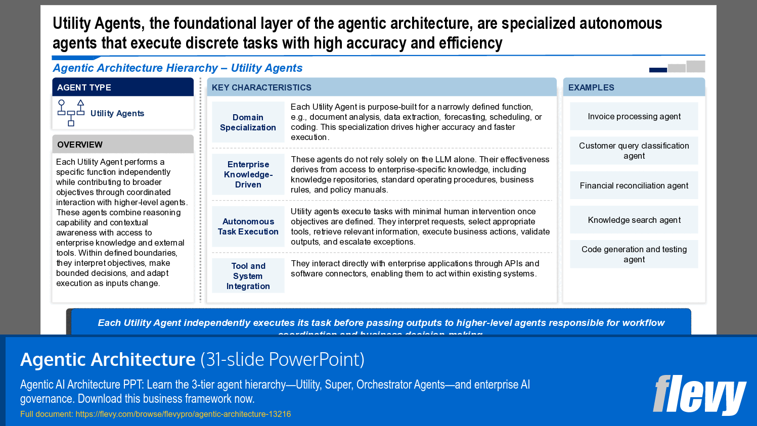 Agentic Architecture (31-slide PPT PowerPoint presentation template (PPTX)) Preview Image