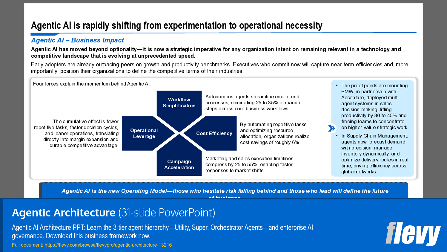 Strategic Imperatives of Agentic AI Adoption
