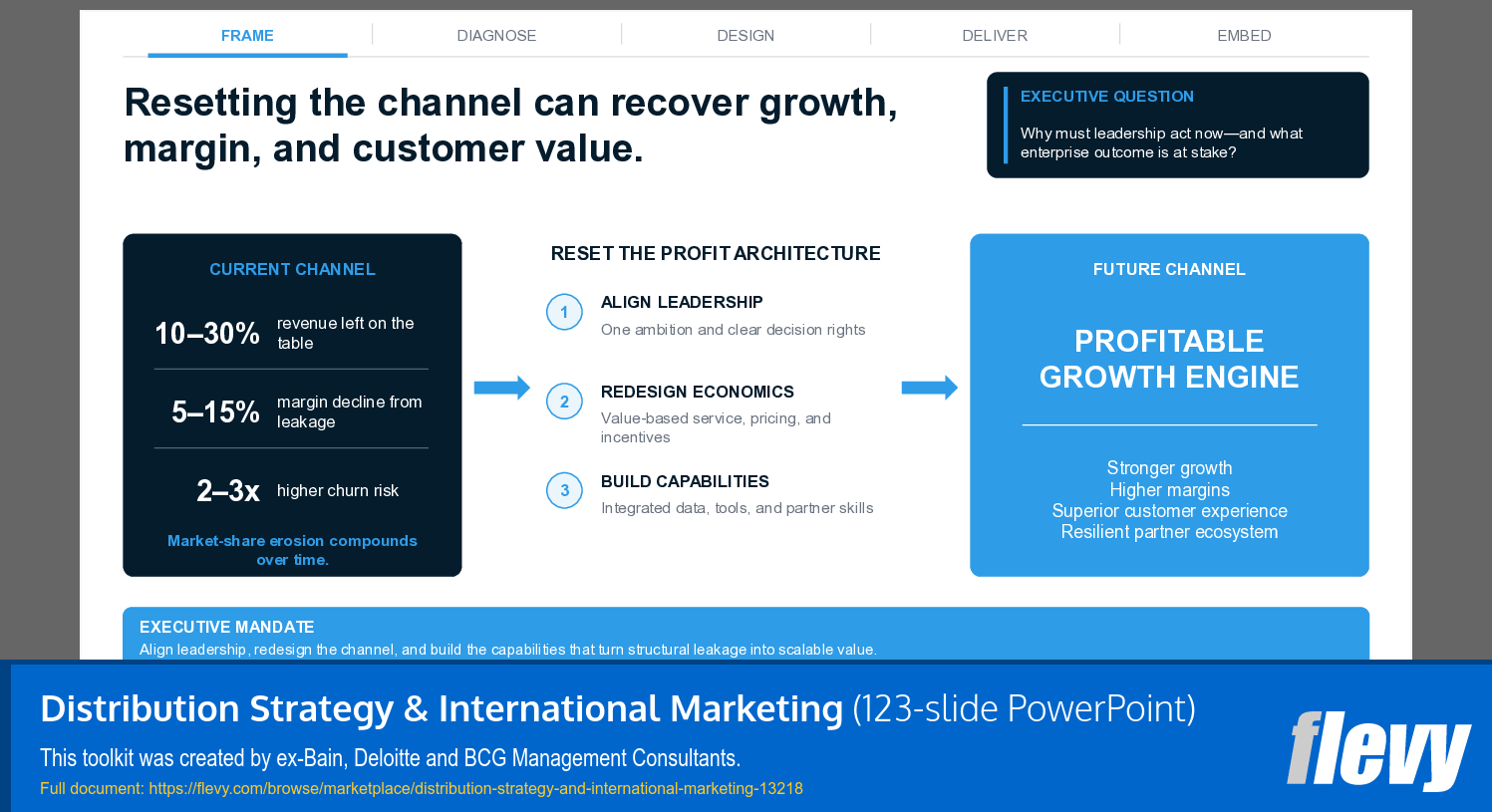 Distribution Strategy & International Marketing (123-slide PPT PowerPoint presentation template (PPTX)) Preview Image