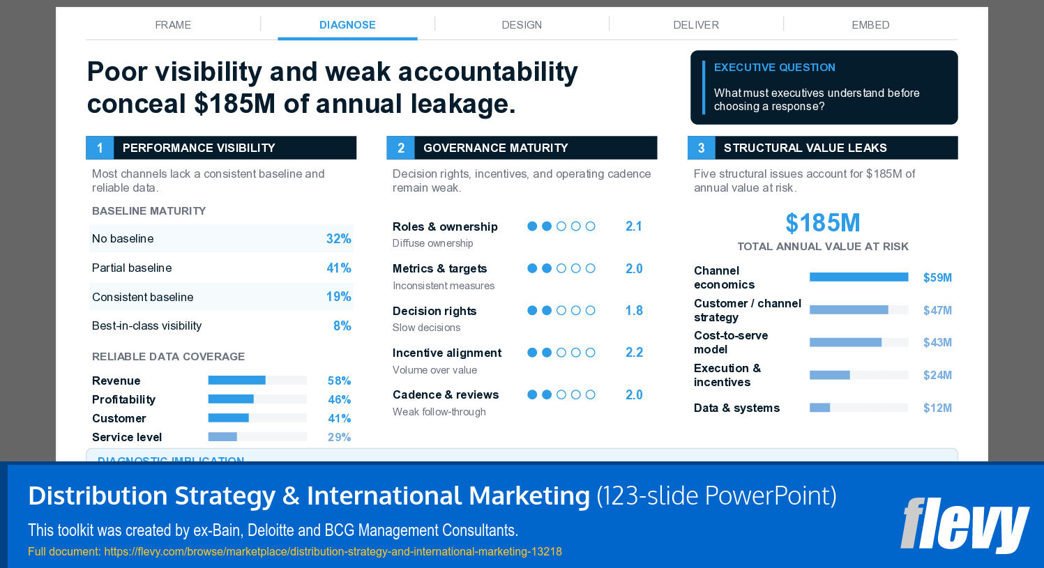 Distribution Strategy & International Marketing (123-slide PPT PowerPoint presentation template (PPTX)) Preview Image