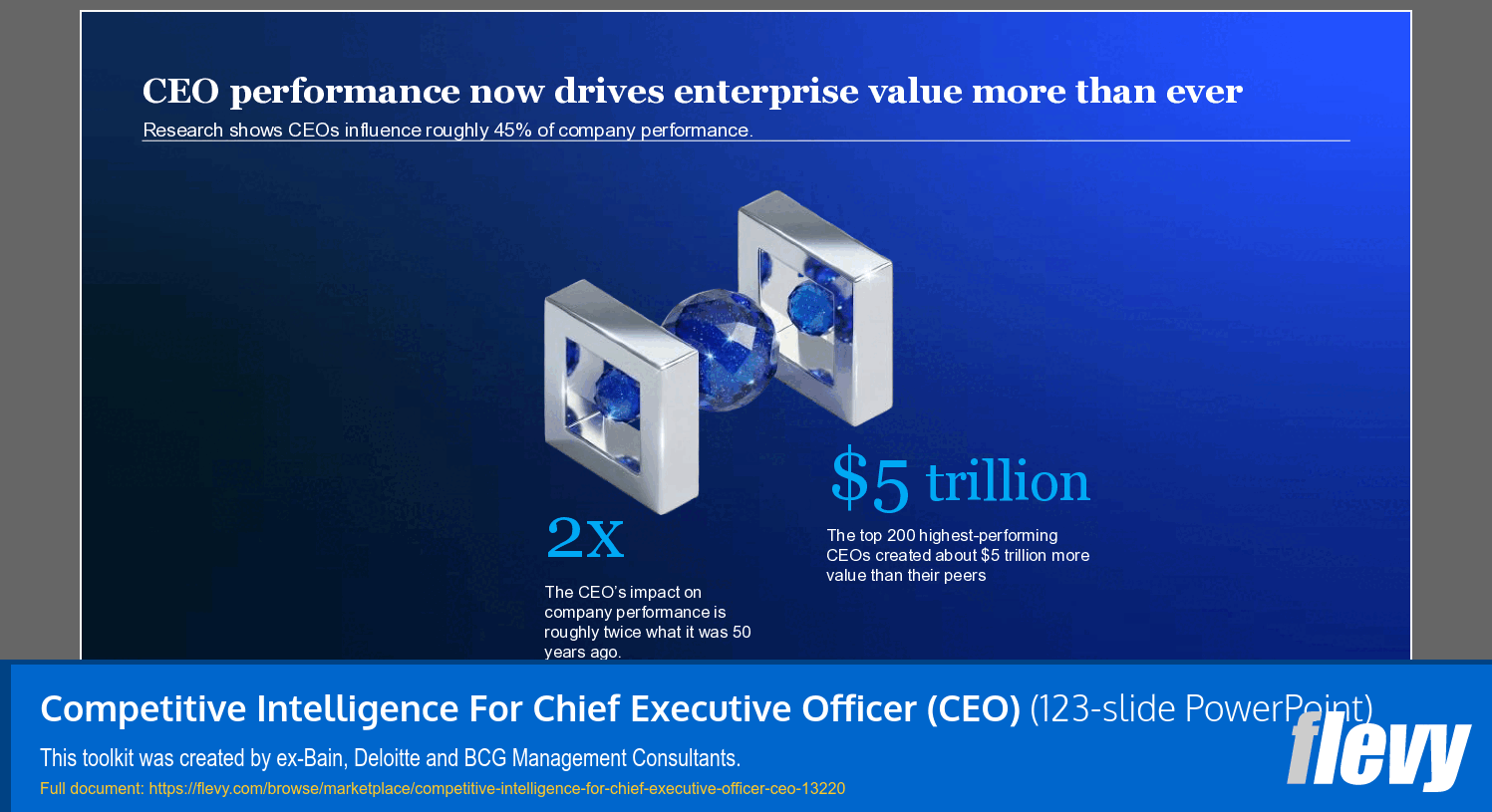 Competitive Intelligence For Chief Executive Officer (CEO) (123-slide PPT PowerPoint presentation template (PPTX)) Preview Image