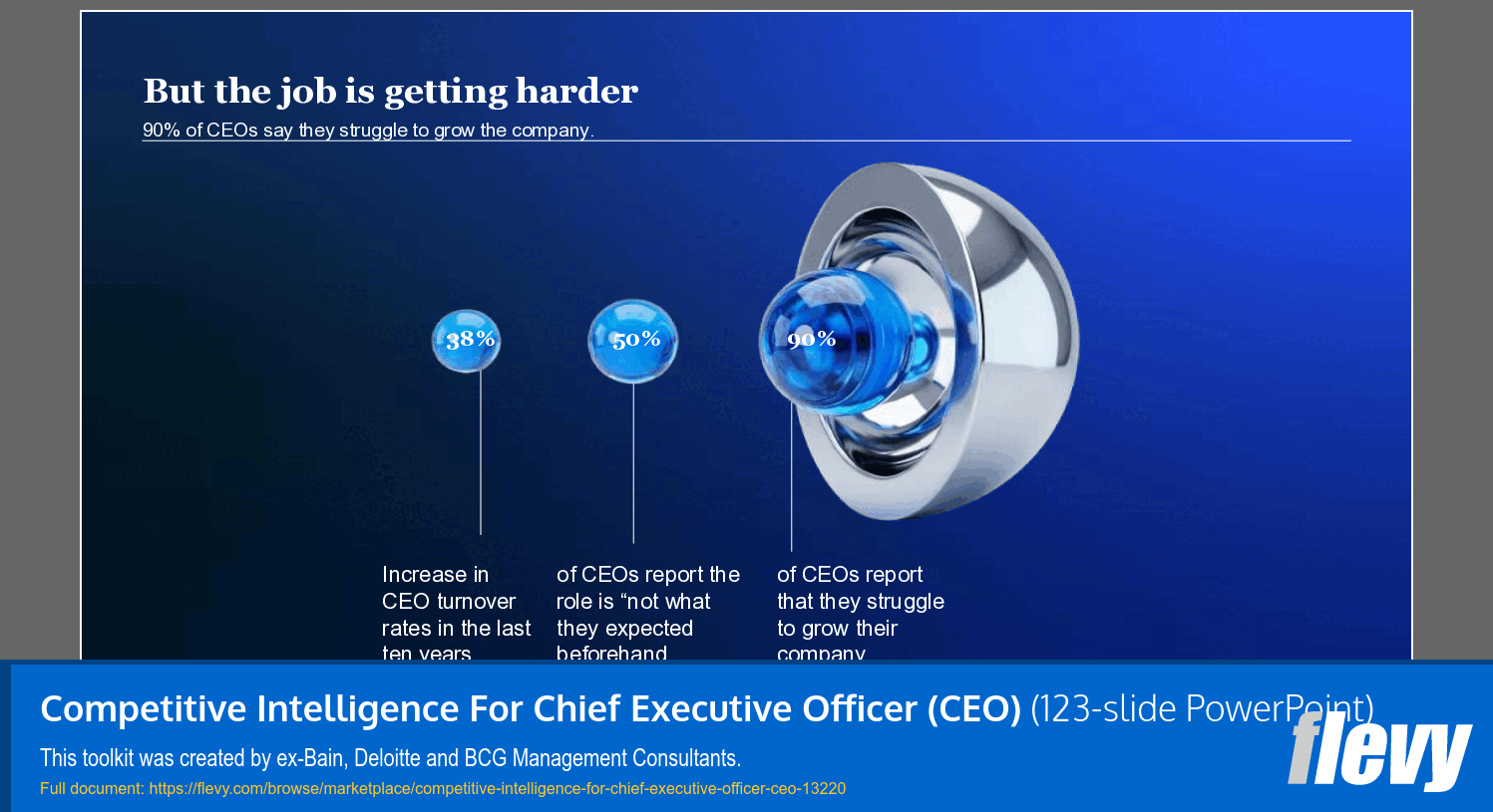 Competitive Intelligence For Chief Executive Officer (CEO) (123-slide PPT PowerPoint presentation template (PPTX)) Preview Image