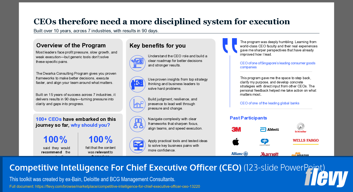 Competitive Intelligence For Chief Executive Officer (CEO) (123-slide PPT PowerPoint presentation template (PPTX)) Preview Image