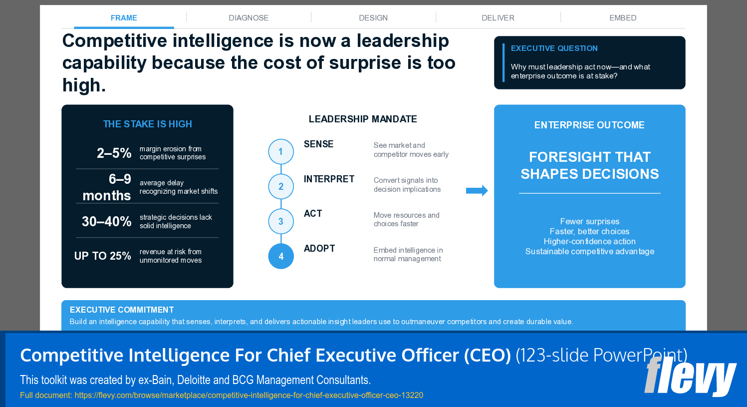 Competitive Intelligence For Chief Executive Officer (CEO) (123-slide PPT PowerPoint presentation template (PPTX)) Preview Image