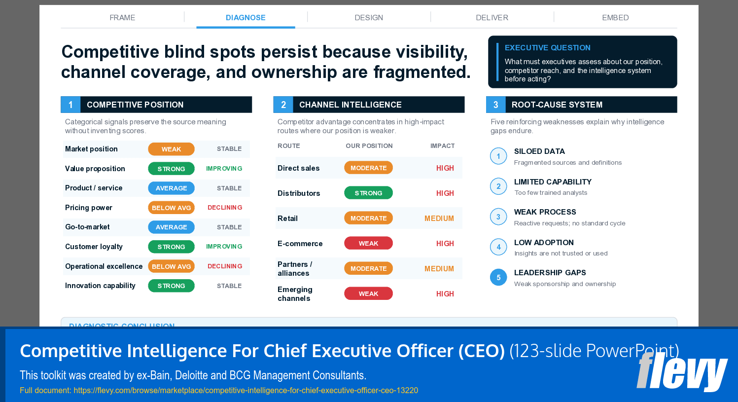 Competitive Intelligence For Chief Executive Officer (CEO) (123-slide PPT PowerPoint presentation template (PPTX)) Preview Image