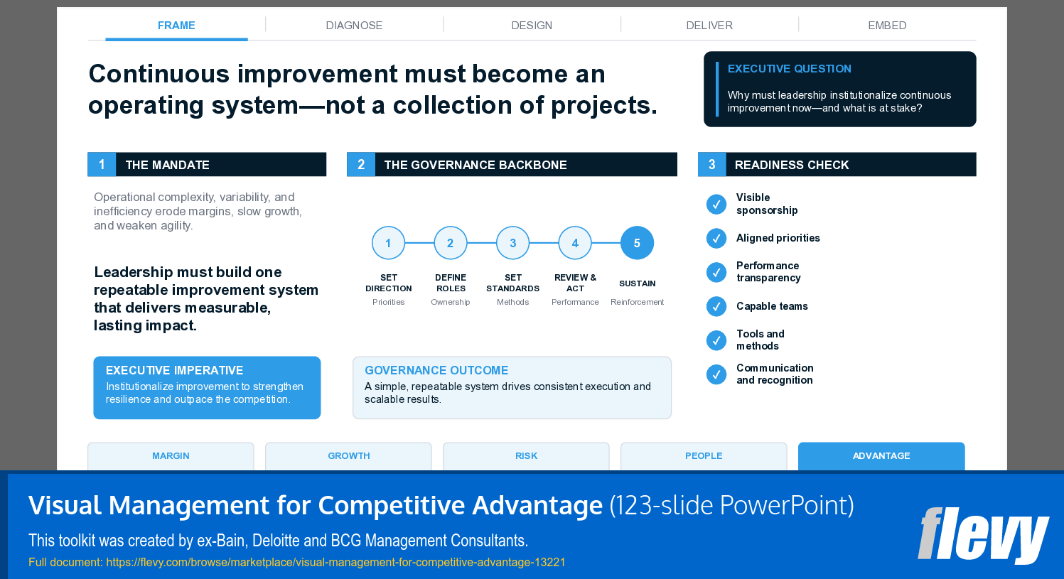 Visual Management for Competitive Advantage (123-slide PPT PowerPoint presentation template (PPTX)) Preview Image