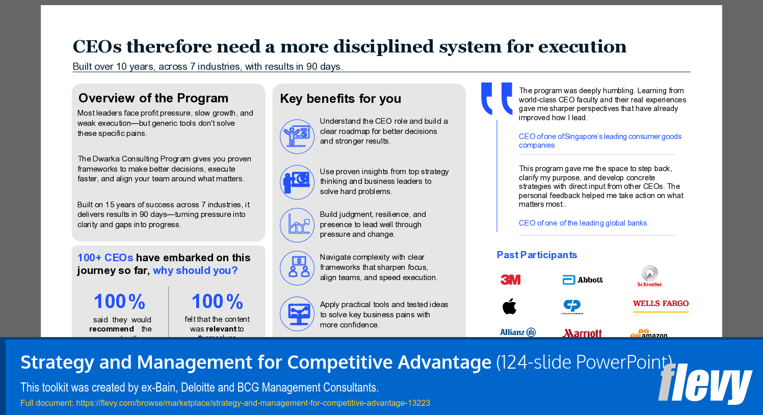 Strategy and Management for Competitive Advantage (124-slide PPT PowerPoint presentation template (PPTX)) Preview Image