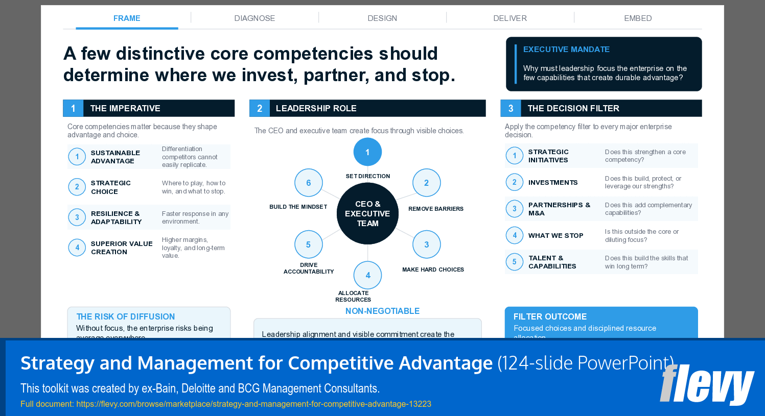 Strategy and Management for Competitive Advantage (124-slide PPT PowerPoint presentation template (PPTX)) Preview Image
