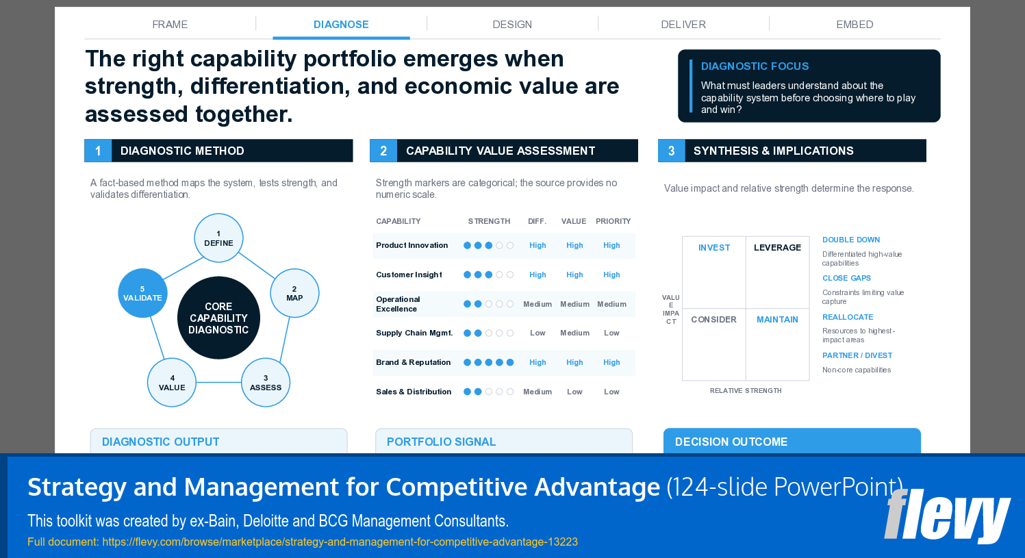 Strategy and Management for Competitive Advantage (124-slide PPT PowerPoint presentation template (PPTX)) Preview Image
