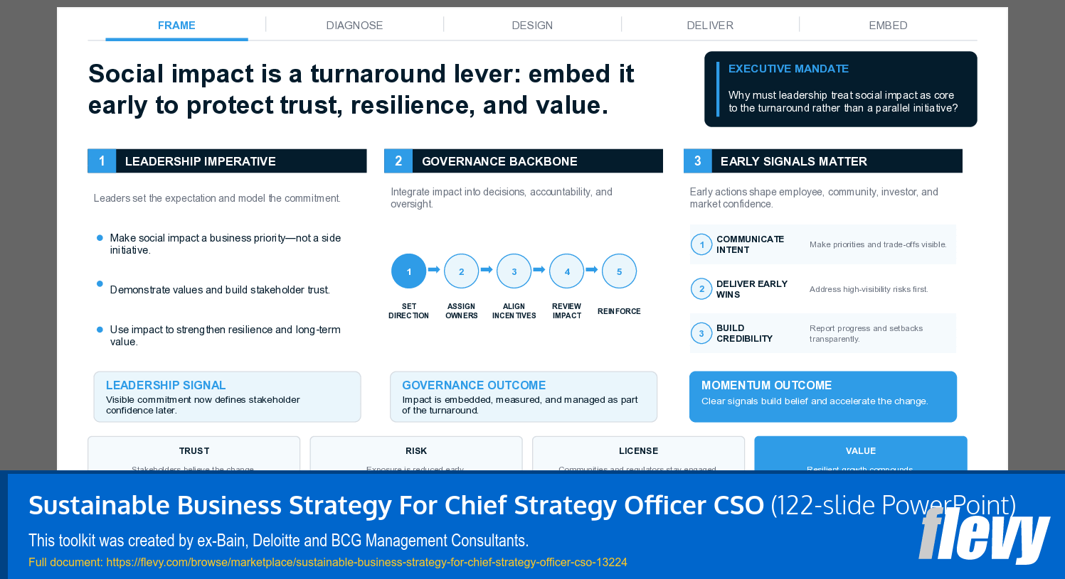 Sustainable Business Strategy For Chief Strategy Officer CSO (122-slide PPT PowerPoint presentation template (PPTX)) Preview Image