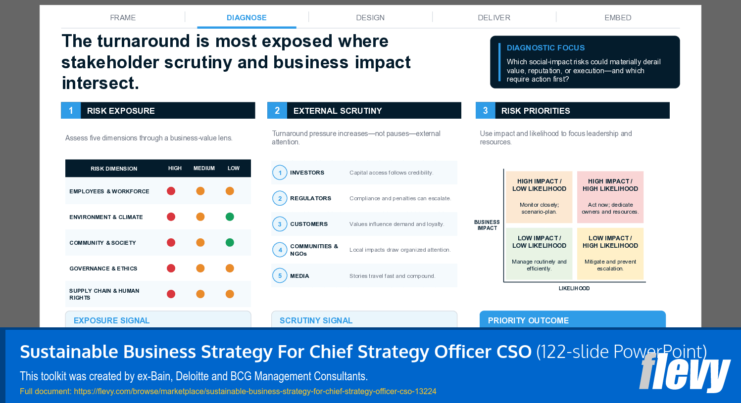 Sustainable Business Strategy For Chief Strategy Officer CSO (122-slide PPT PowerPoint presentation template (PPTX)) Preview Image