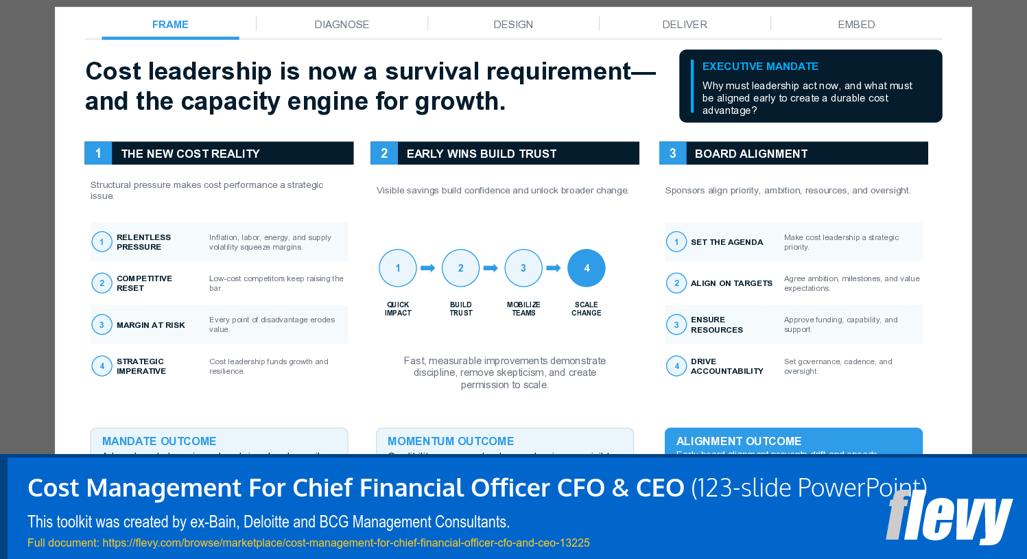 Cost Management For Chief Financial Officer CFO & CEO (123-slide PPT PowerPoint presentation template (PPTX)) Preview Image