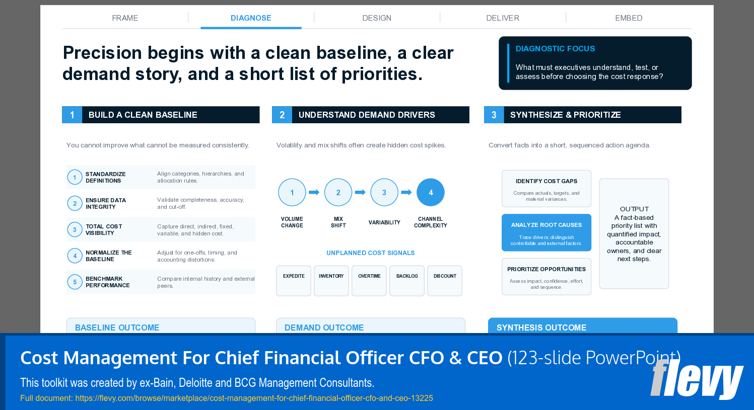 Cost Management For Chief Financial Officer CFO & CEO (123-slide PPT PowerPoint presentation template (PPTX)) Preview Image