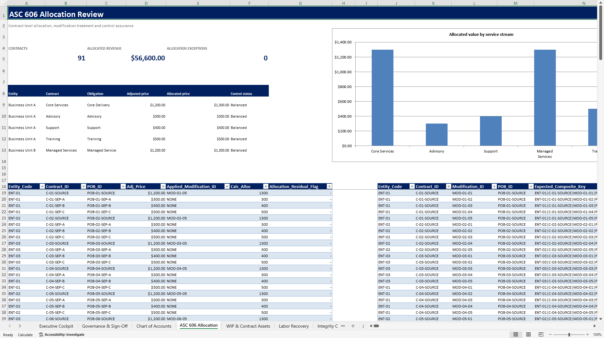 Enterprise ASC 606 Revenue Recognition Control Tower (Excel template (XLSX)) Preview Image