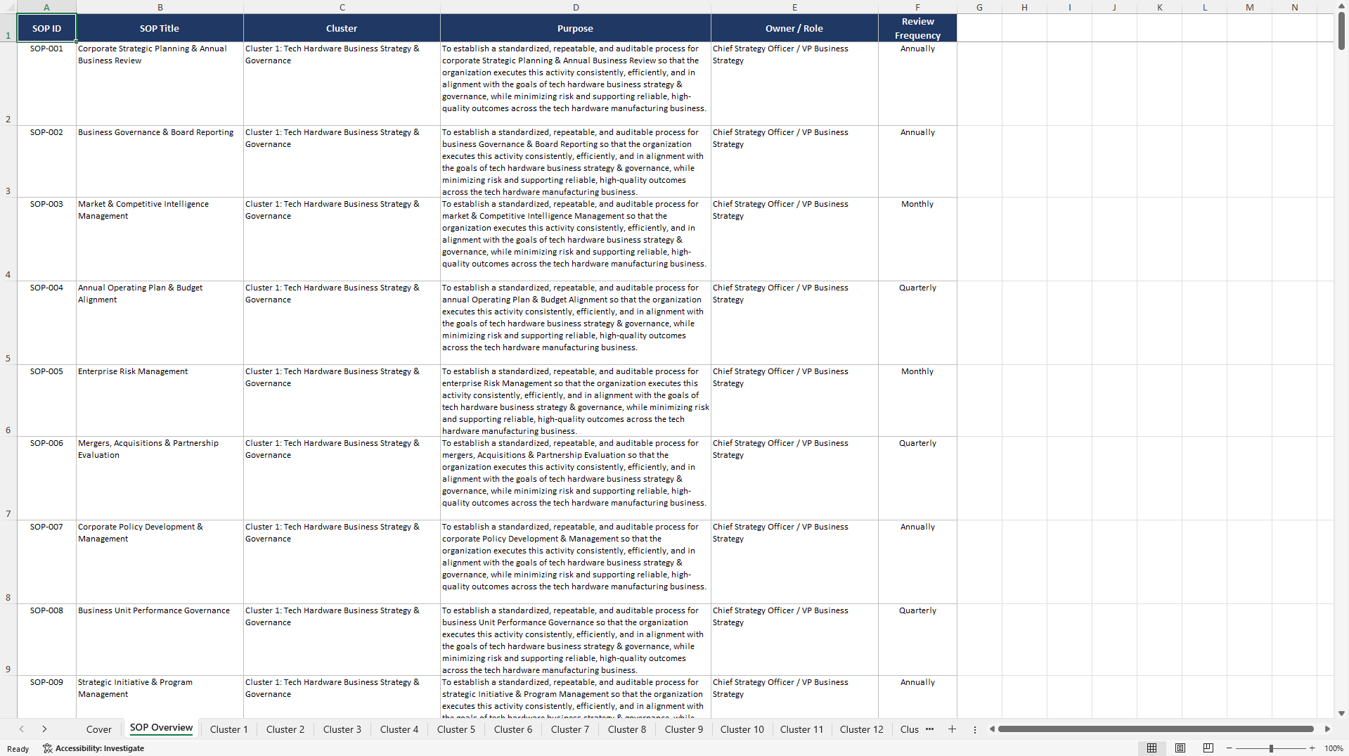 100+ Tech Hardware Manufacturer Business SOPs (Excel template (XLSX)) Preview Image