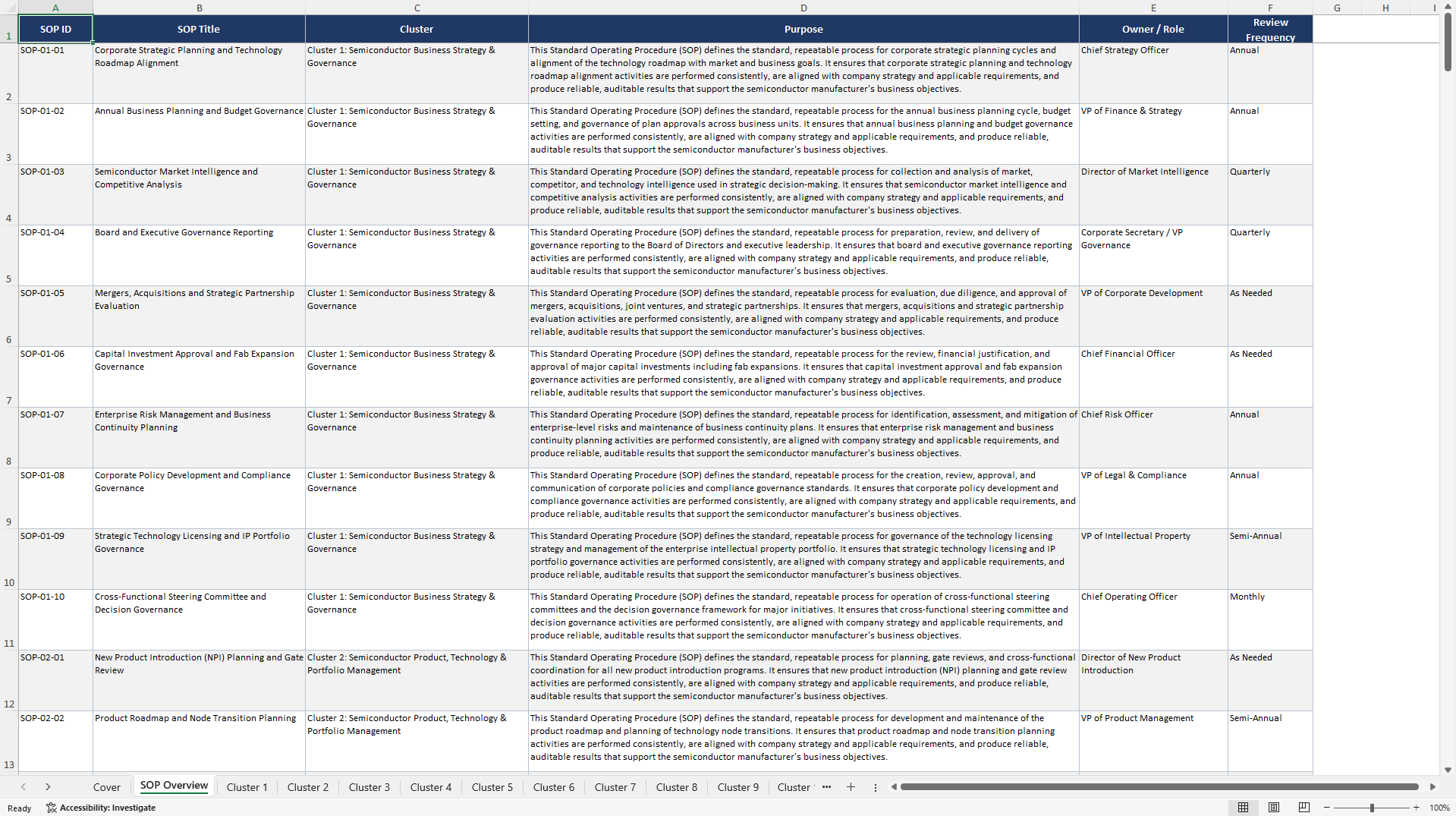 100+ Semiconductor Manufacturer Business SOPs (Excel template (XLSX)) Preview Image
